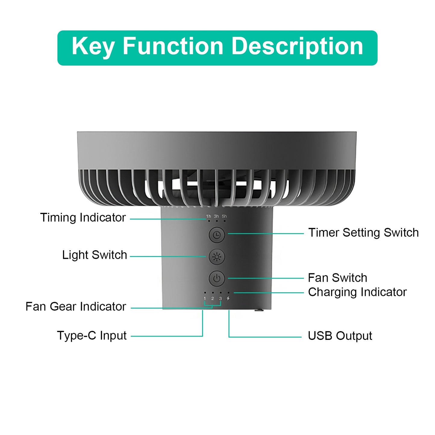 3-in-1 Camping Fan, Lantern & Power Bank